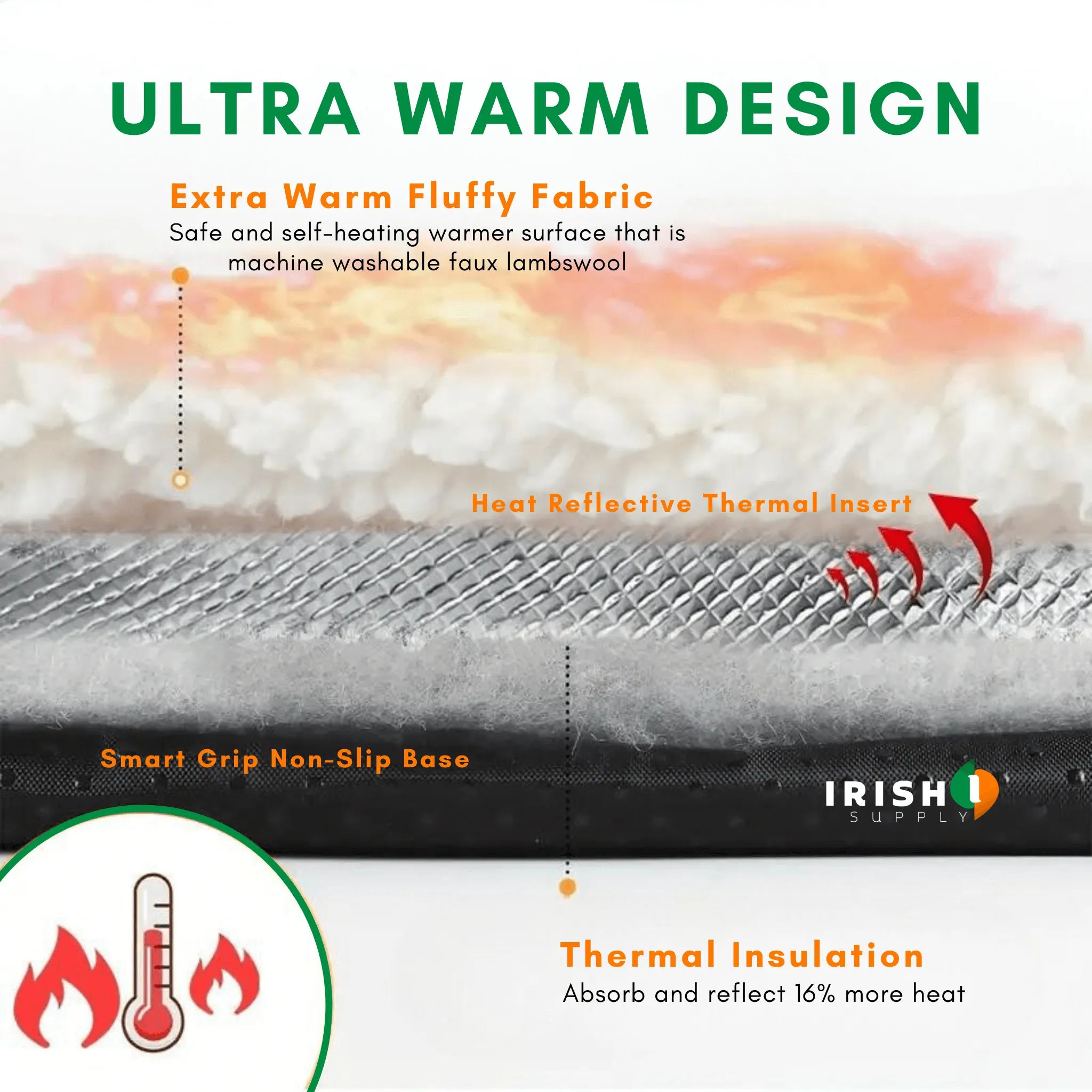 ALLAY Pet Heating Pad